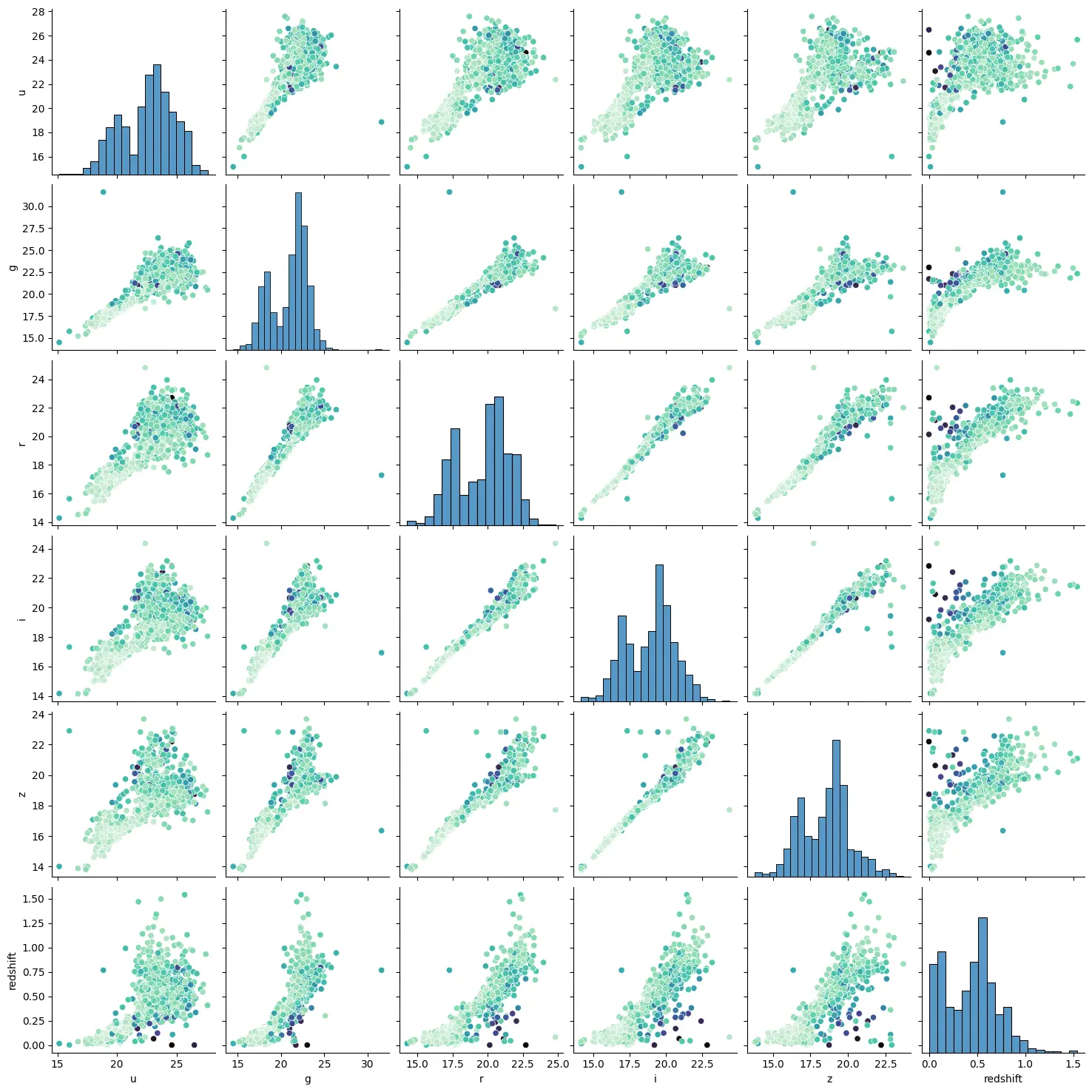 CNN Autoencoder Project